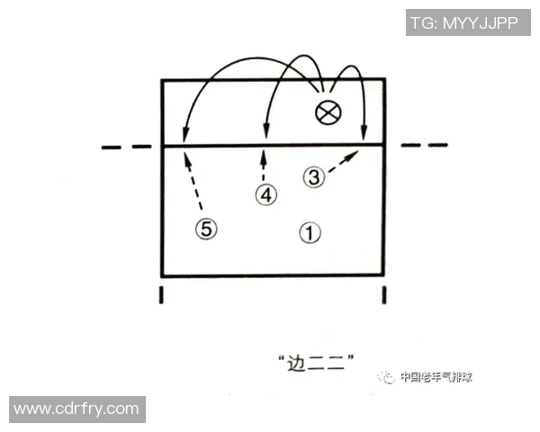 成都排球队反击战术分析与比赛表现的得失总结